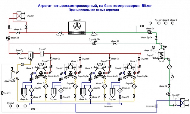Холодильный агрегат среднетемпературный 254,40 кВт четырехкомпрессорный (винтовой) ﻿CBv-HSK 5343-30 ECOYX4